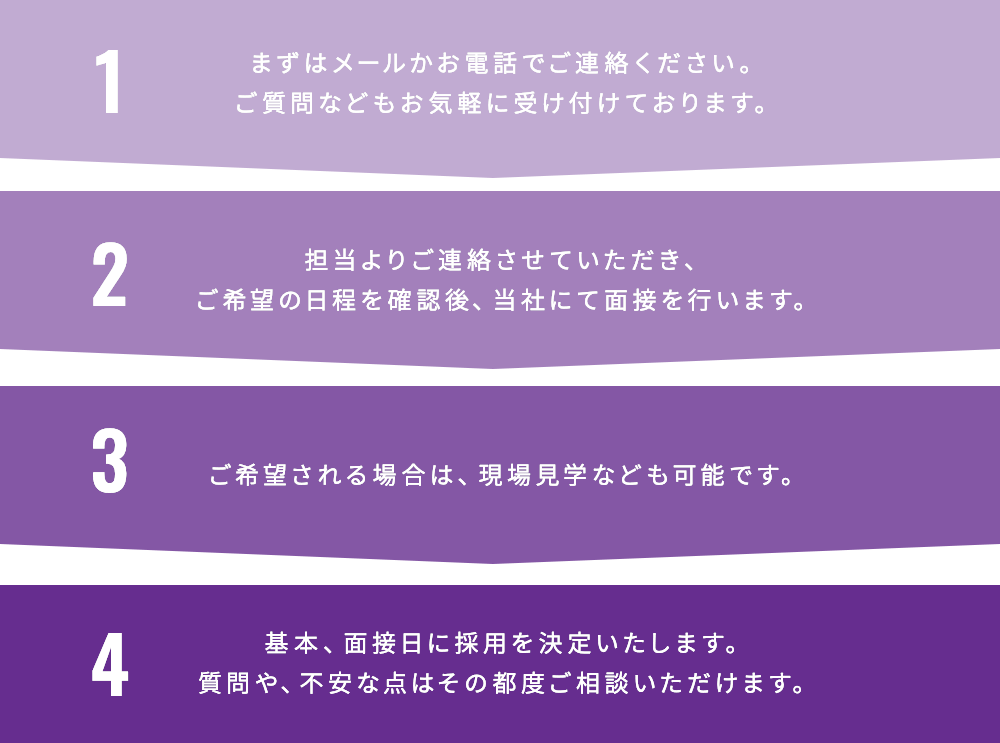 １ まずはメールかお電話でご連絡ください。ご質問などもお気軽に受け付けております。
                            ２ 担当よりご連絡させていただき、ご希望の日程を確認後、当社にて面接を行います。
                            ３ ご希望される場合は、現場見学なども可能です。
                            ４ 基本、面接日に採用を決定いたします。質問や、不安な点はその都度ご相談いただけます。